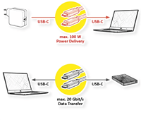 Kabel ROLINE USB 3.2 Gen 2x2 kabel, met PD, C-C, M/M, 4K UHD-1, 20Gbit/s, Emark, 100W, zwart, 0,5 m-2
