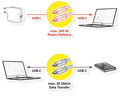 Kabel ROLINE USB 3.2 Gen 2x2 kabel, met PD, C-C, M/M, 4K UHD-1, 20Gbit/s, Emark, 100W, zwart, 0,5 m-2
