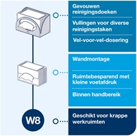 Dispenser Tork W8 655100 voor gevouwen reinigingsdoeken wit-3