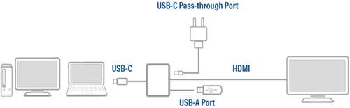 Adapter ACT USB-C multiport voor 1 HDMI monitor-3