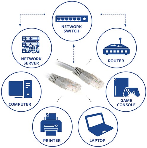 Kabel ACT U/UTP CAT6 patchkabel RJ45 Grijs 3 meter-2