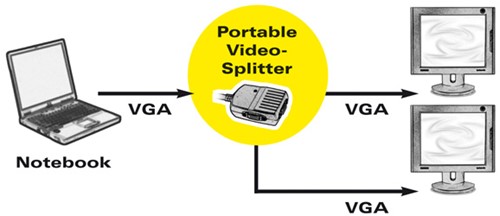 Splitter VGA 2-poort versterkt 250mhz-2