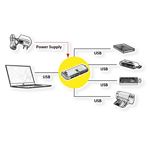 Hub USB 2.0 4 poorten Value versterkt-2