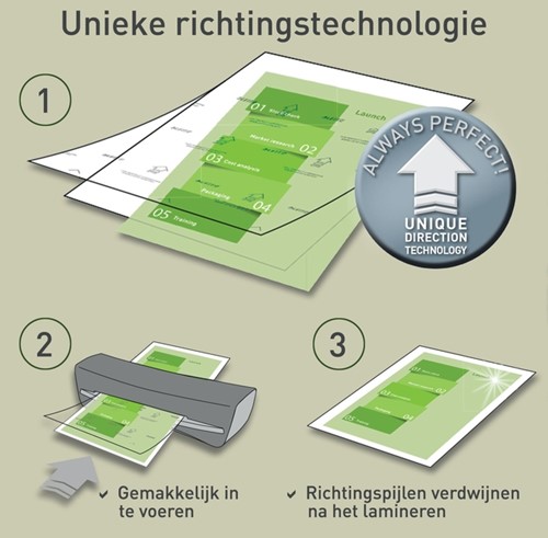 Lamineerhoes Leitz ILAM A3 2x80micron 25stuks-3