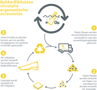 circulair