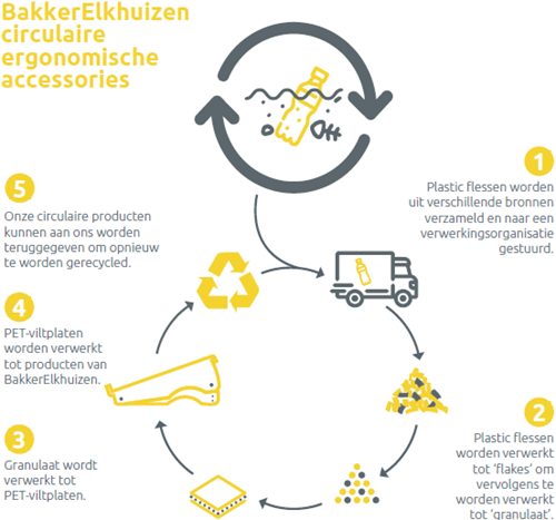 circulair