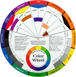 Color Wheel kleurenwiel