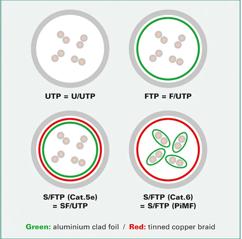 Kabel UTP Cat.6 (Class E) 5 meter zwart LS0H U/UTP-2