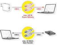 Kabel kompatibel USB 3.2 Gen2, C-C, M/m, 4K UHD-1, 10Gbit/s, Emark, 85W zwart, 7m-2