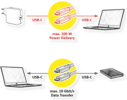Kabel kompatibel USB 3.2 Gen2, C-C, M/m, 4K UHD-1, 10Gbit/s, Emark, 85W zwart, 7m-2