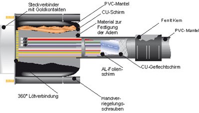 Kabel VGA  6 meter male/male-2
